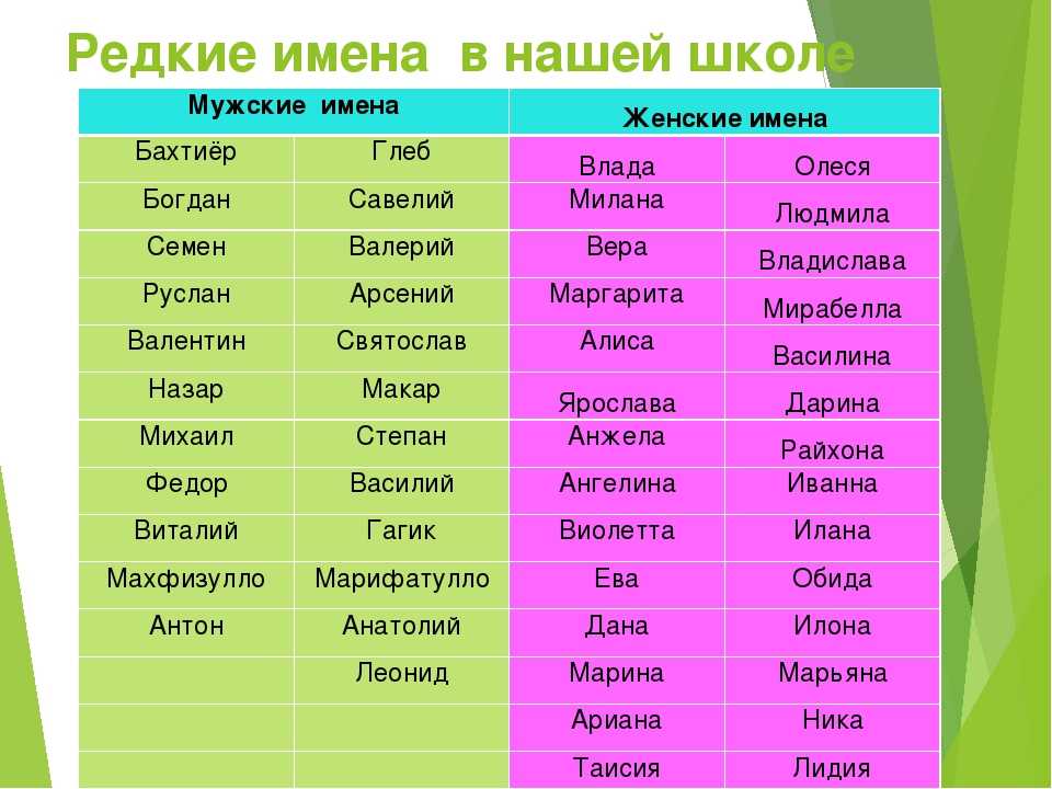 Имена для девочек, родившихся в 2024 год по месяцам