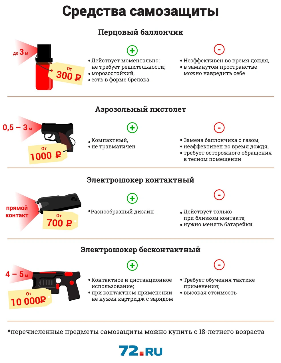 Без паники: двадцать простых и эффективных приемов самообороны в кризисной ситуации