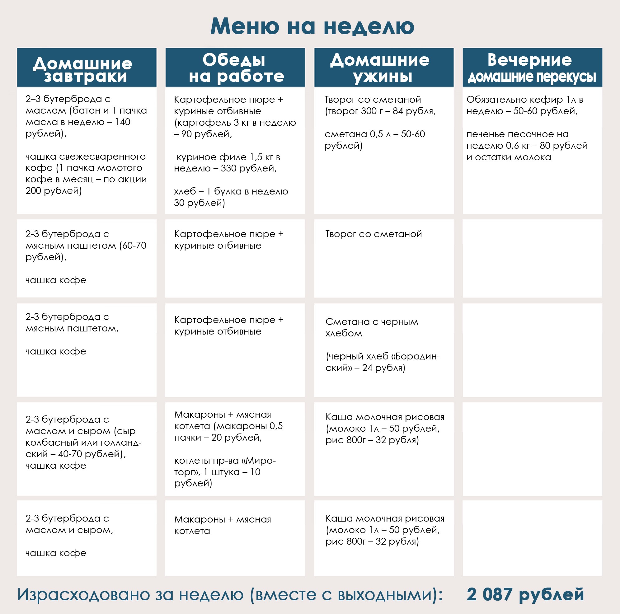 Как я живу на 13 тысяч в месяц: рассказ пенсионерки из рязани | правовой советчик