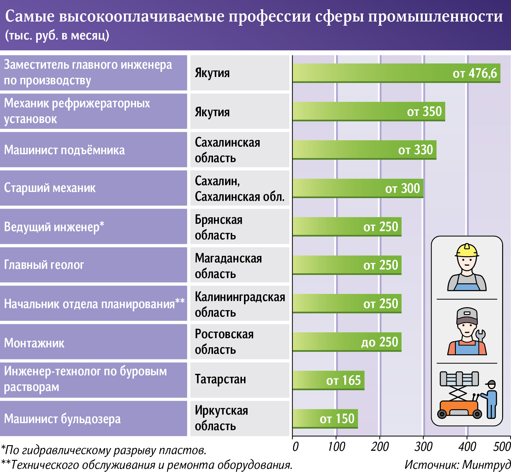Зарплаты людей при сталине, хрущеве, брежневе и путине: когда люди жили богаче? - нескучная экономика