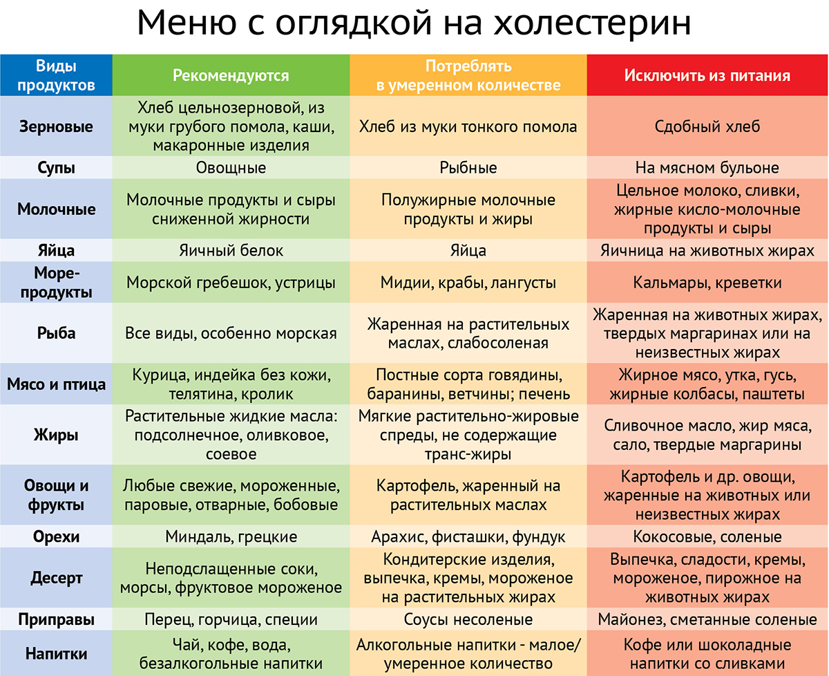 Диета моделей для похудения рисовая и циклическая, разгрузочные дни