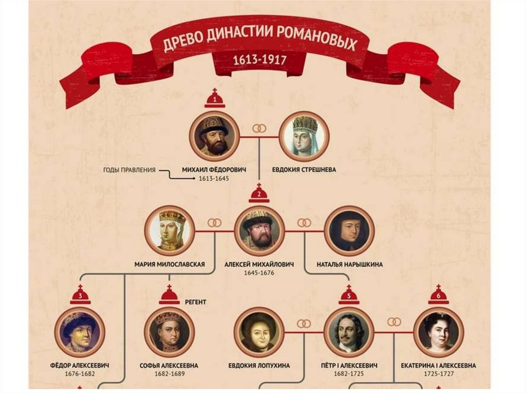 Как выглядят и чем занимаются потомки великих исторических личностей | nastroy.net