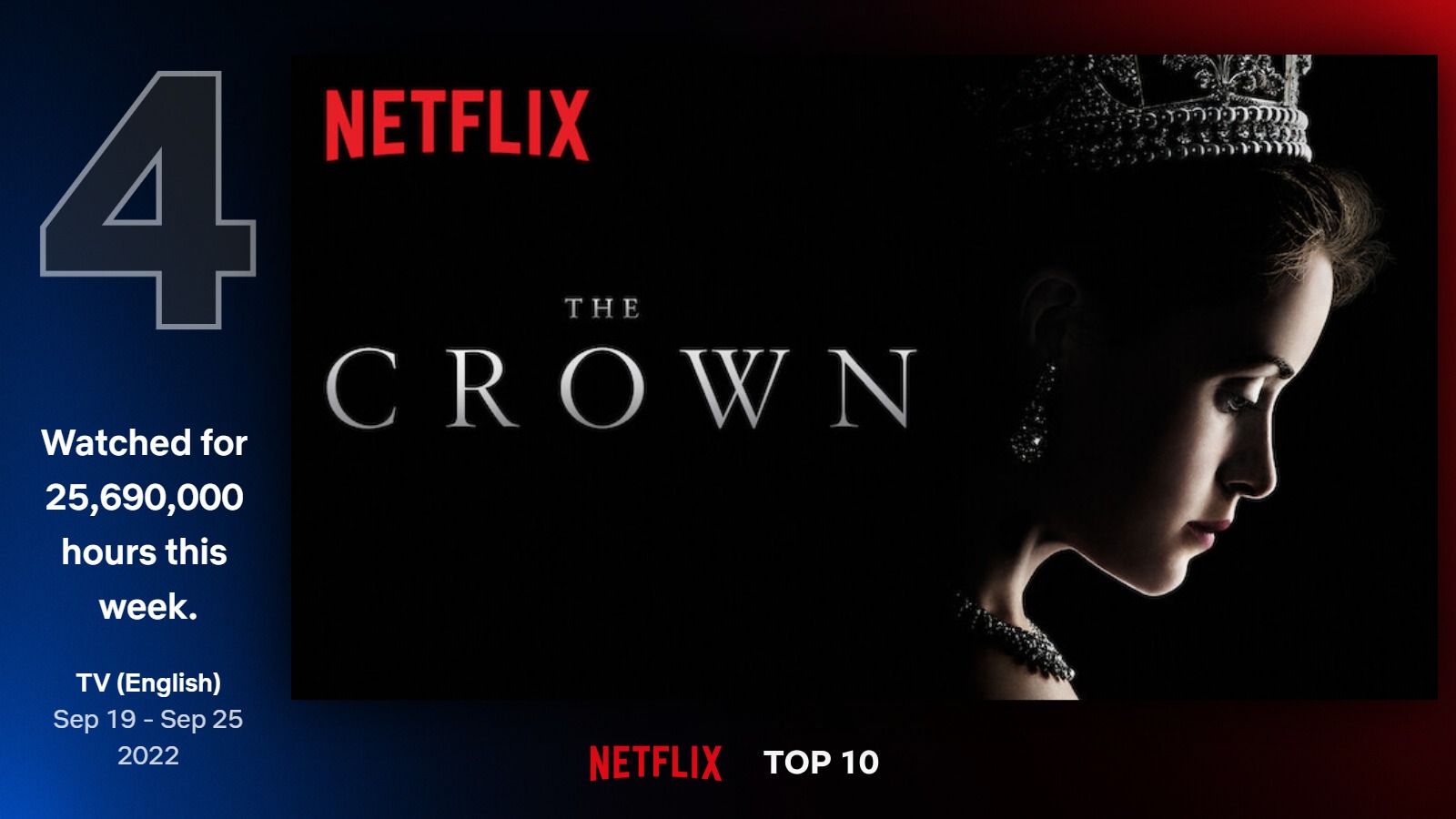 Лучшие европейские сериалы netflix в 2020 году