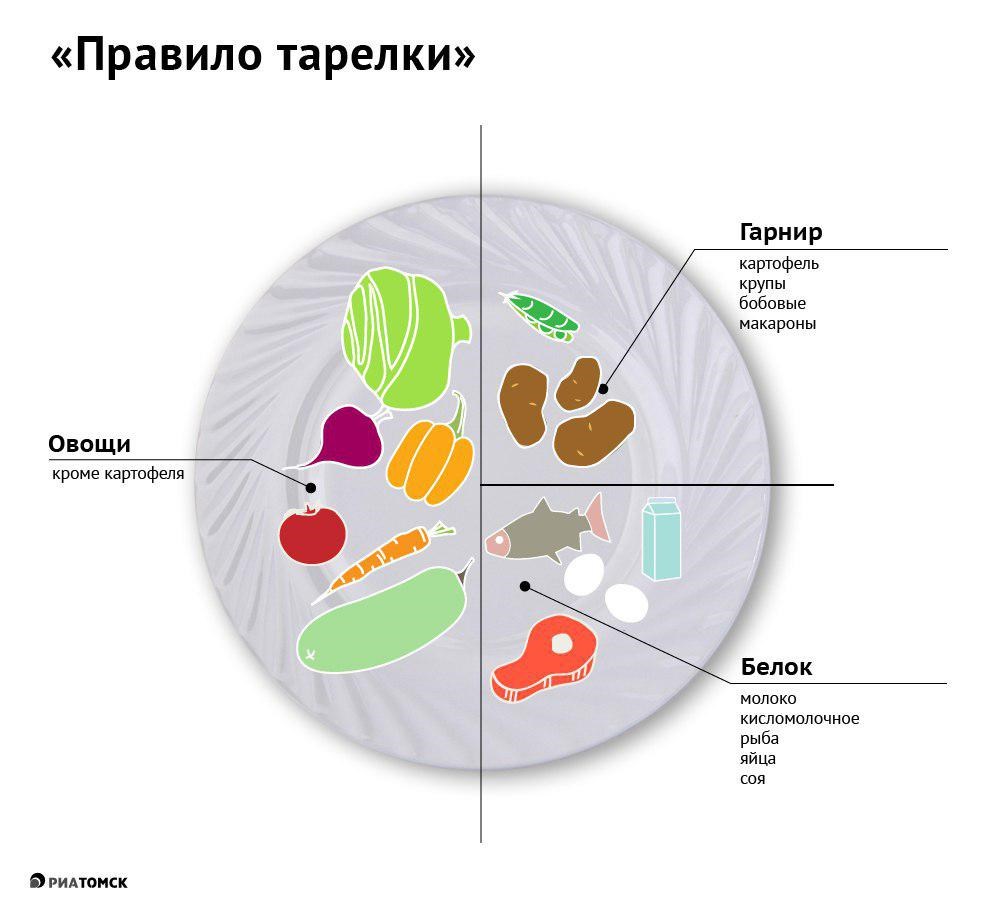 Эксперимент: как я неделю готовила ужины по книге гордона рамзи
