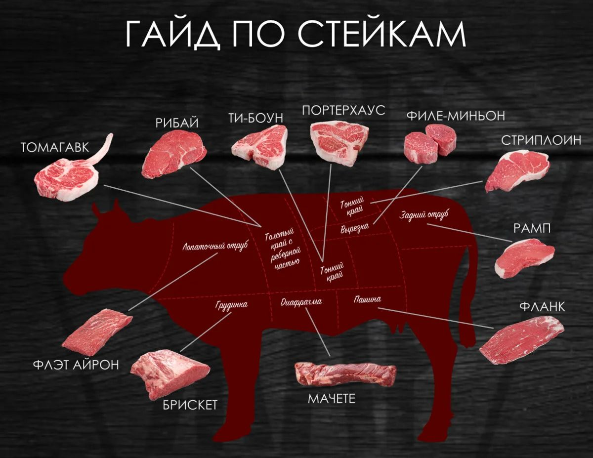 Виды стейков из говядины: топ-20 вариантов и степени прожарки