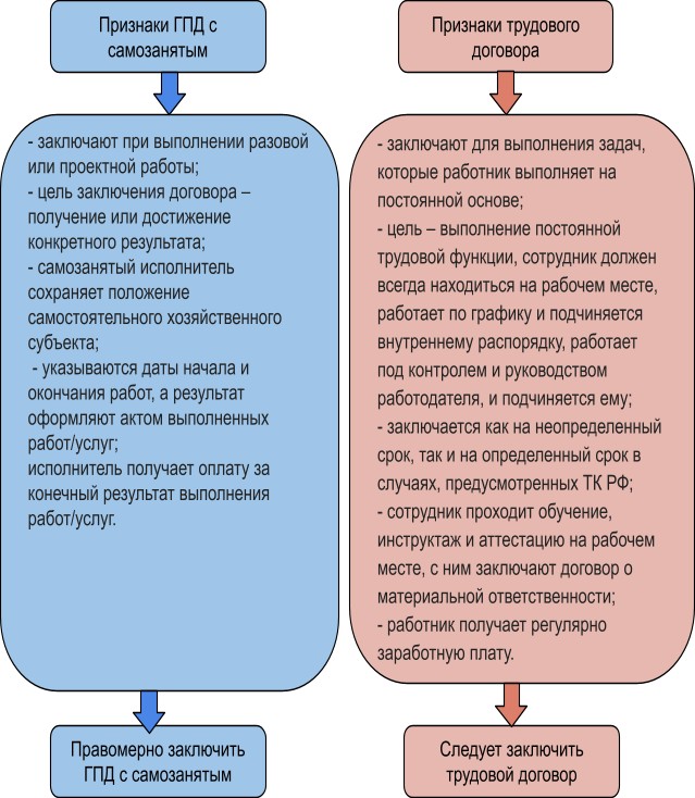 Бизнес по-женски: 5 правил, как не потерять женственность на работе | 5 сфер