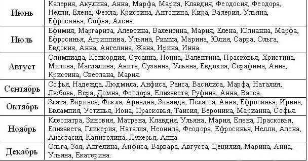 Женские имена в 2024 году, красивые и современные | как назвать девочку
