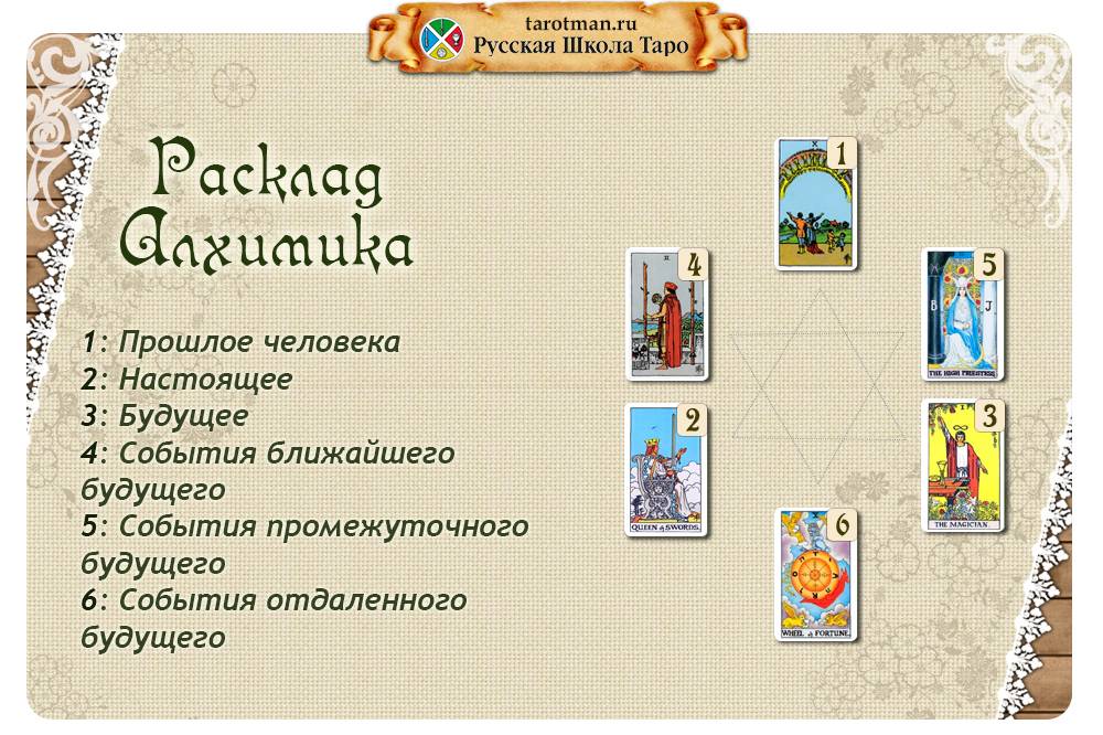 Простые расклады таро: гадания на ближайшее будущее, на прогноз в личной жизни и исполнение желания