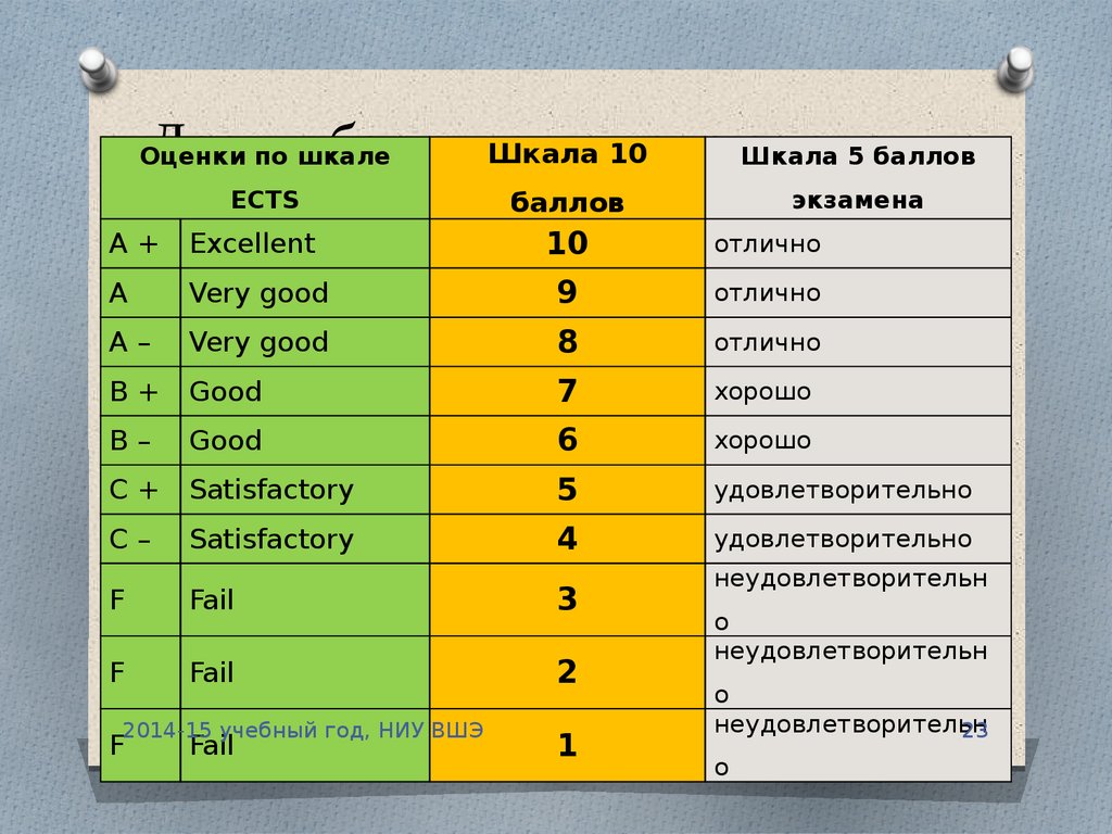 100+ сочных вопросов я никогда не