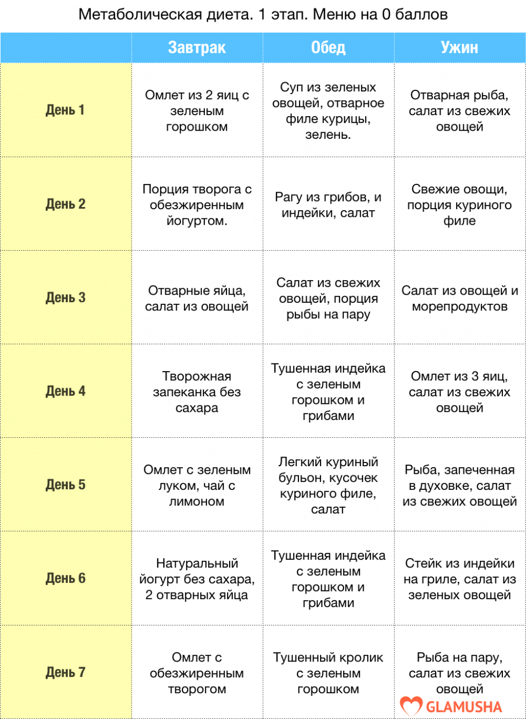 Голубая глина для чистоты и блеска волос