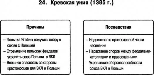 Сколько раз можно венчаться — что говорит церковь о ритуале