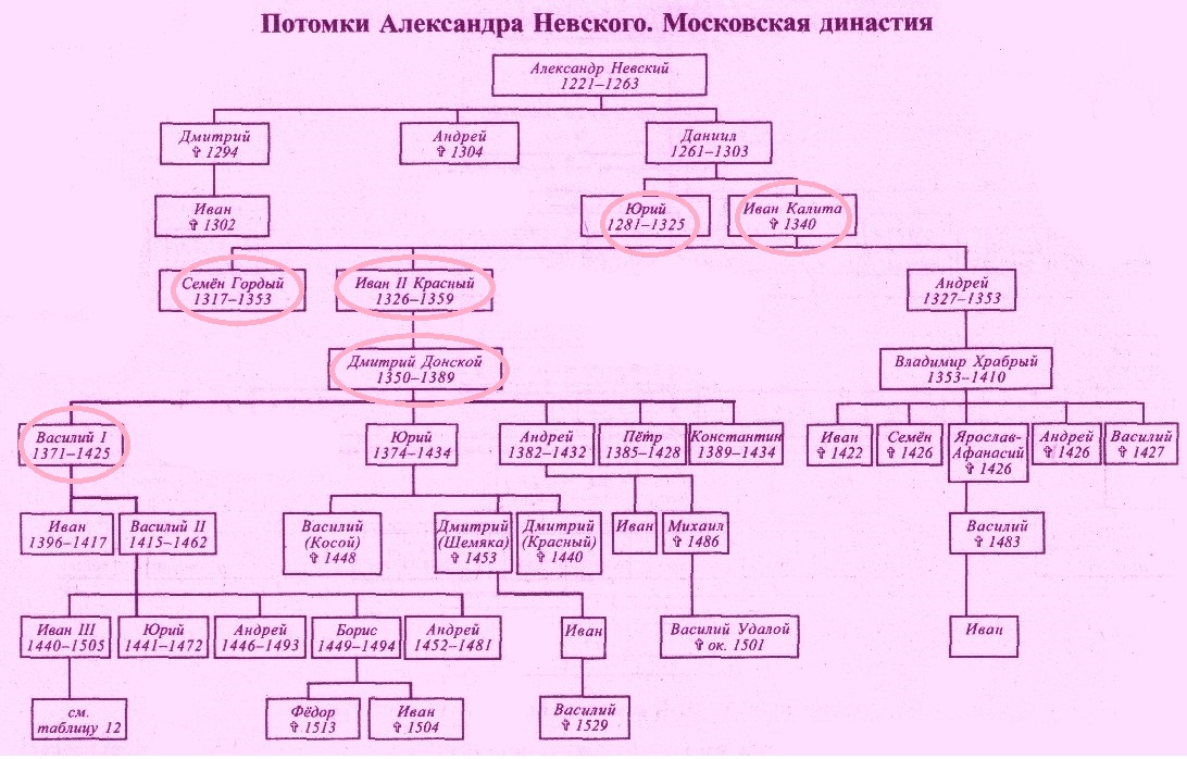 9 знаменитостей, которые являются потомками великих людей прошлого - но никто об этом не знает | кто?что?где?