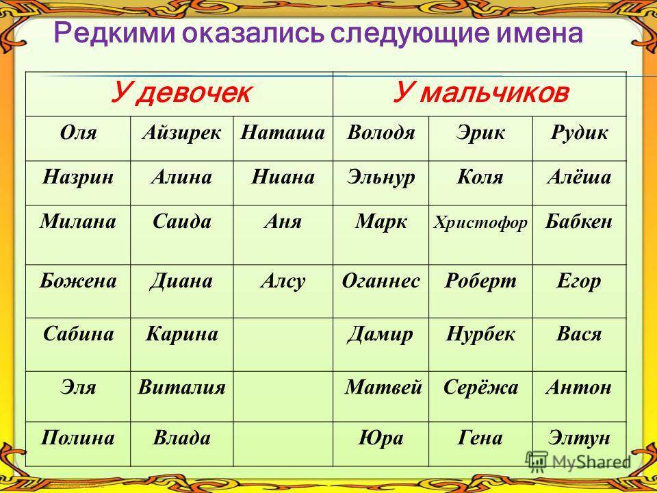 Какими будут дети, рождённые в год дракона 2024