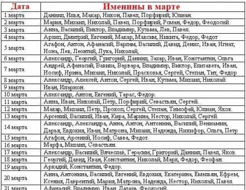 Как назвать мальчика: современные, красивые, русские, имена по месяцам