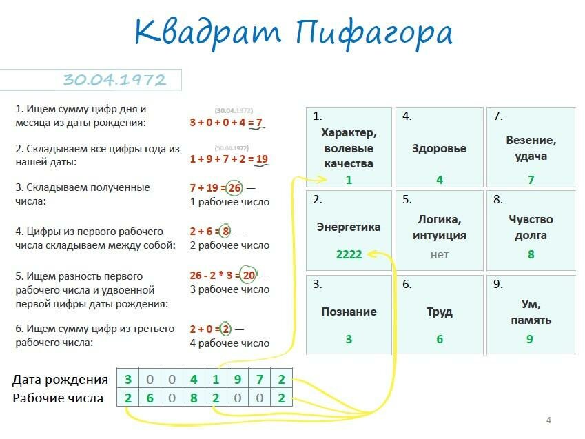 Число судьбы в нумерологии | астронова