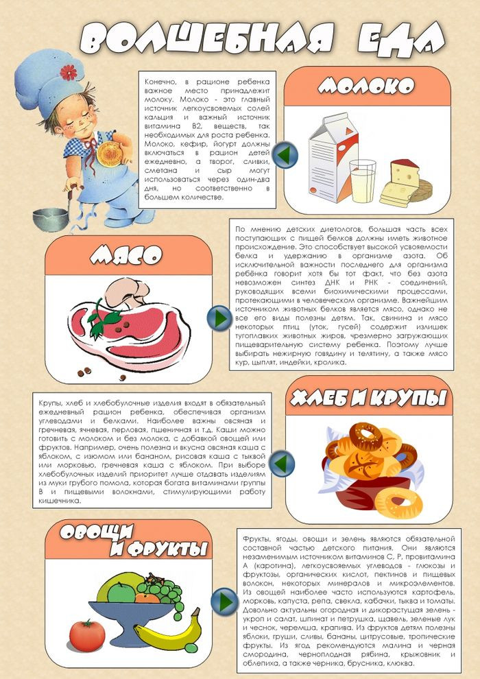Дети готовят сами: простые иллюстрированные рецепты