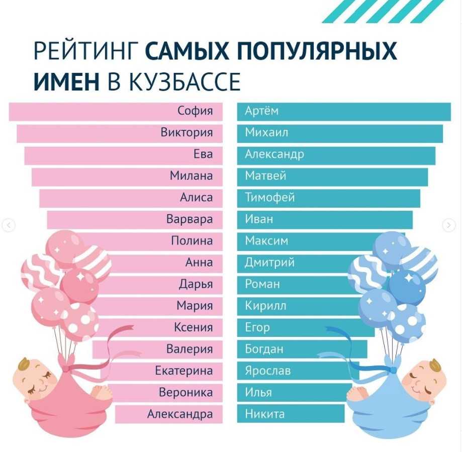 Как назвать девочку в 2024 году: красивые, современные, редкие имена по месяцам