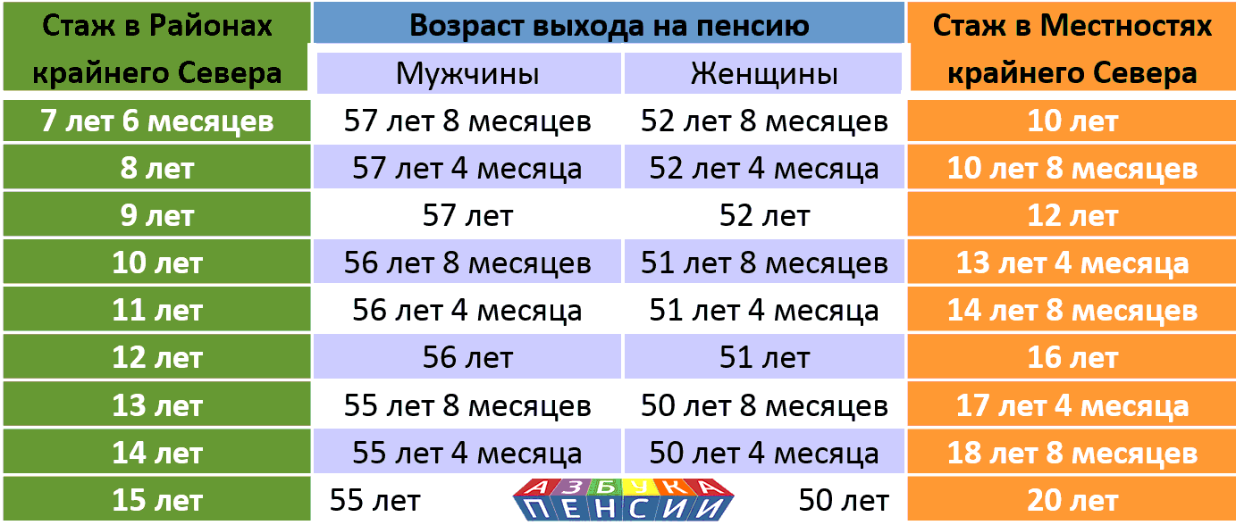 Как я живу на 13 тысяч в месяц: рассказ пенсионерки из рязани | правовой советчик