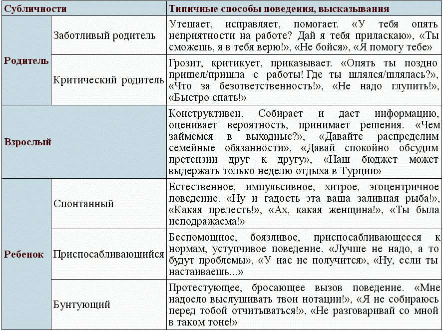 Имя мне — легион: какие субличности живут в каждом из нас