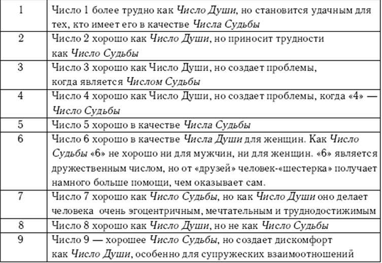 Нумерология. магия чисел. число рождения