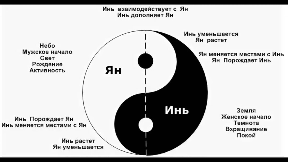 Тест: «насколько сильная у тебя энергетика»?