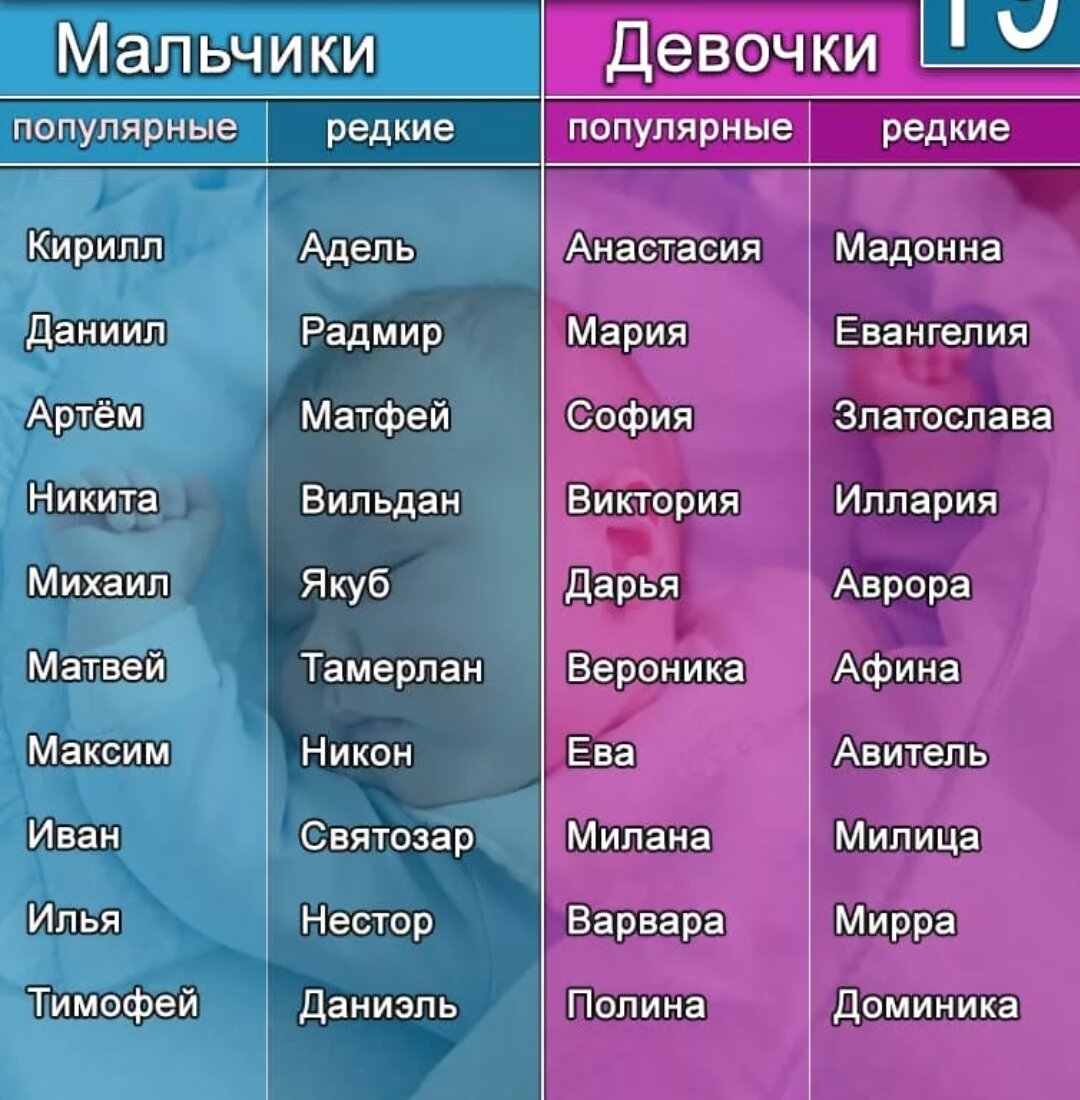 Как назвать мальчика в 2024 году — какие имена в тренде