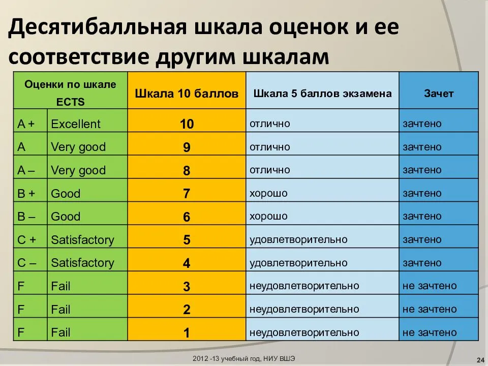 Как выглядит шкала привлекательности от 1 до 10: а насколько красивы вы по этой шкале? :: инфониак