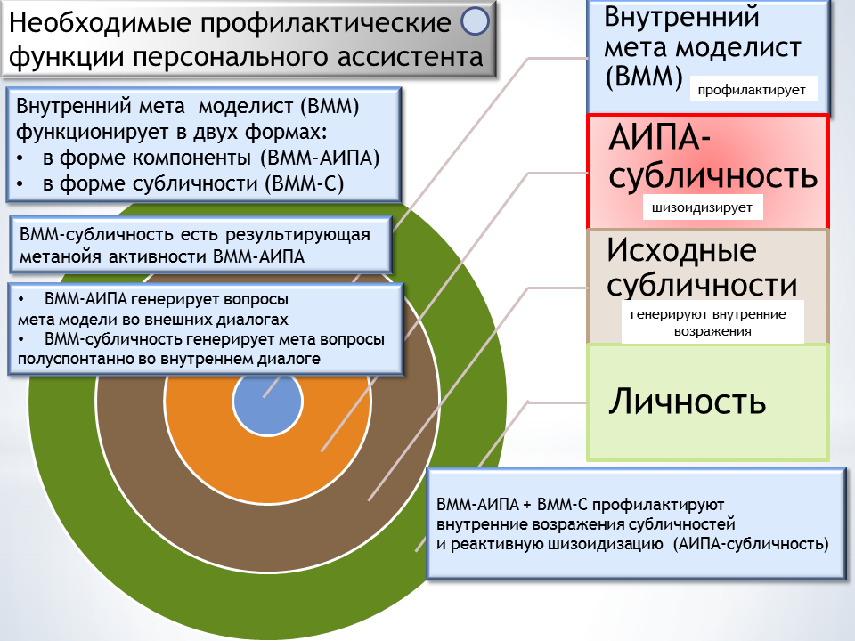 Что такое субличность человека и зачем с ними нужно работать: теория субличностей и их определение