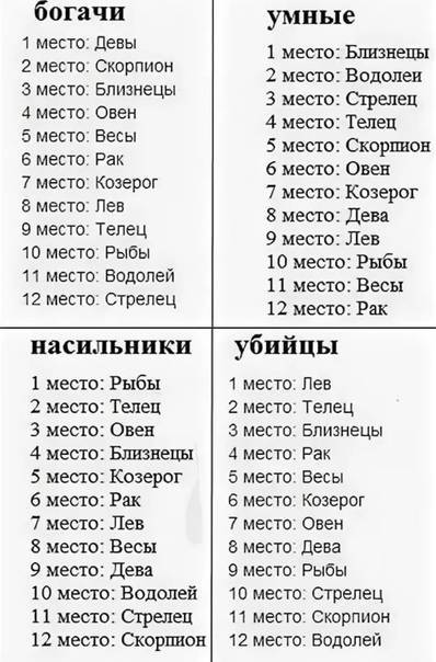 Мужчины с какими именами могут «выиграть первенство» двуличности и склонности к предательству