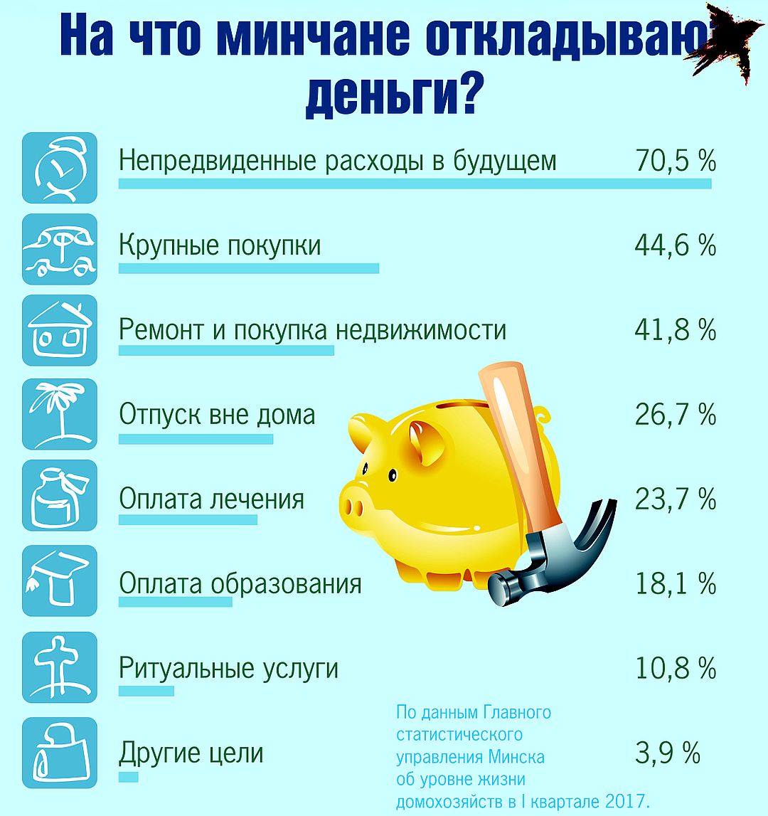 Как копить деньги: учимся финансовой грамотности