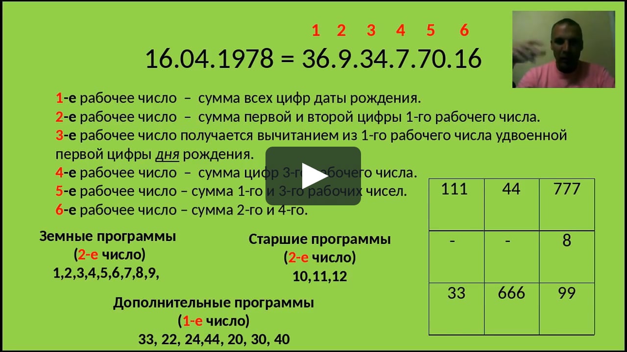 Нумерология даты рождения
