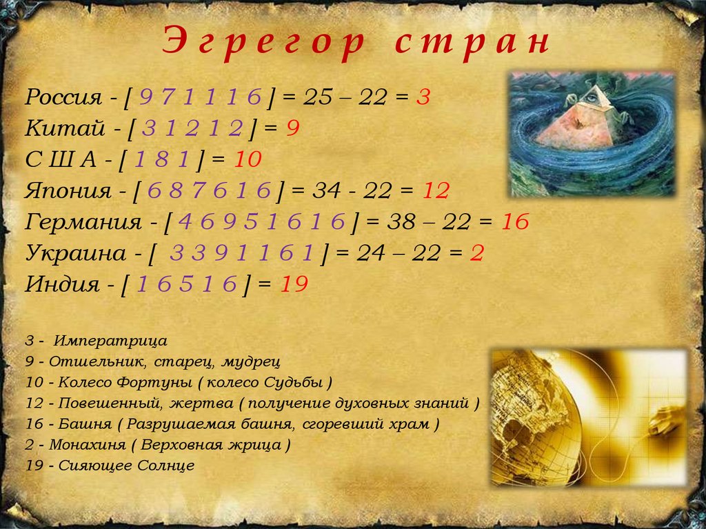 Квадрат пифагора