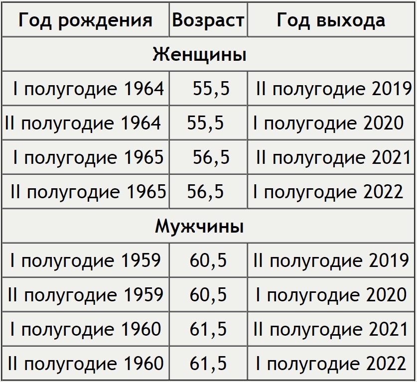 Хорошо ли жить на пенсию и зарплату. из жизни работающей женщины дзен. - policewoman