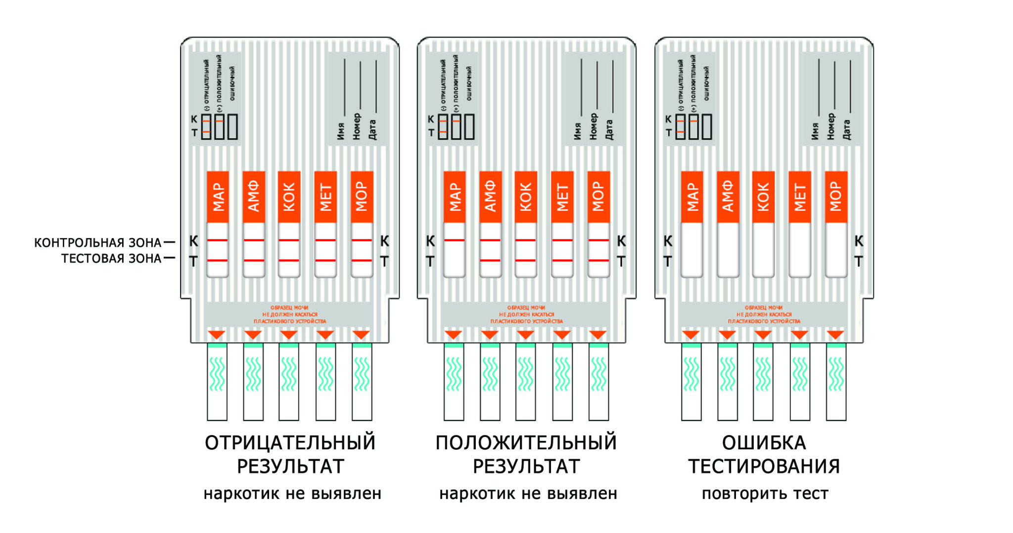 Теория поколений: x, y, z, а | семья | wb guru