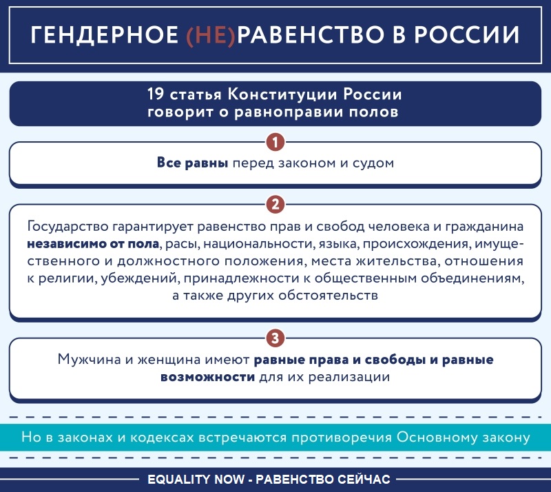 Зачем сегодня нужен феминизм: 8 проблем, которые ещё не решены