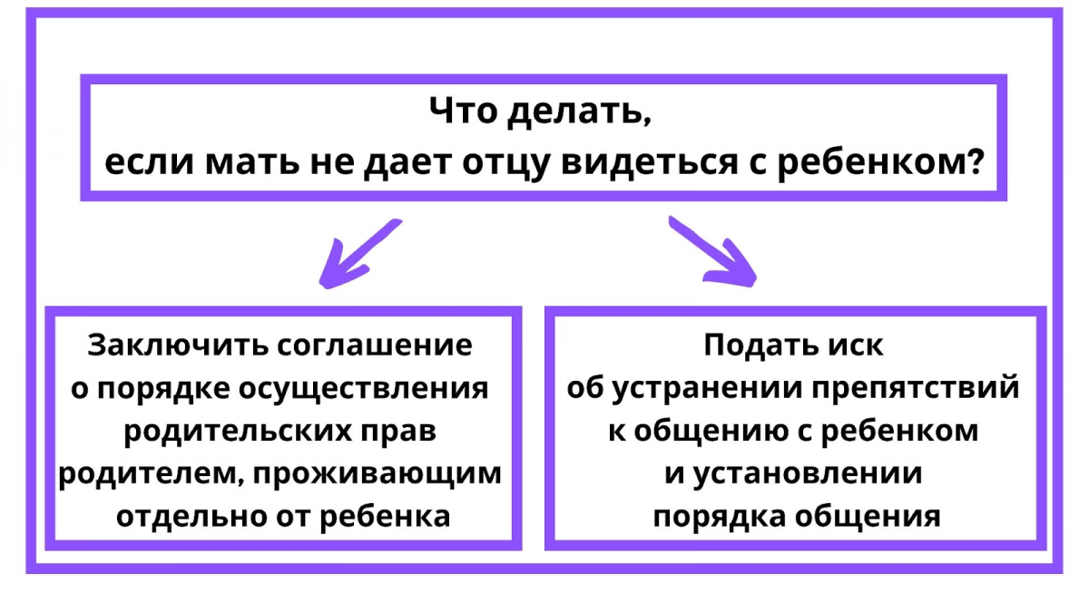 Дело не в мести: почему женщины запрещают общаться экс-мужьям с детьми | моё право
