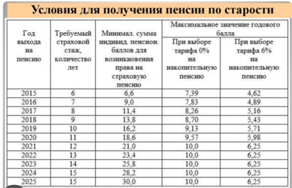 Как я живу на 13 тысяч в месяц: рассказ пенсионерки из рязани | мой юрист