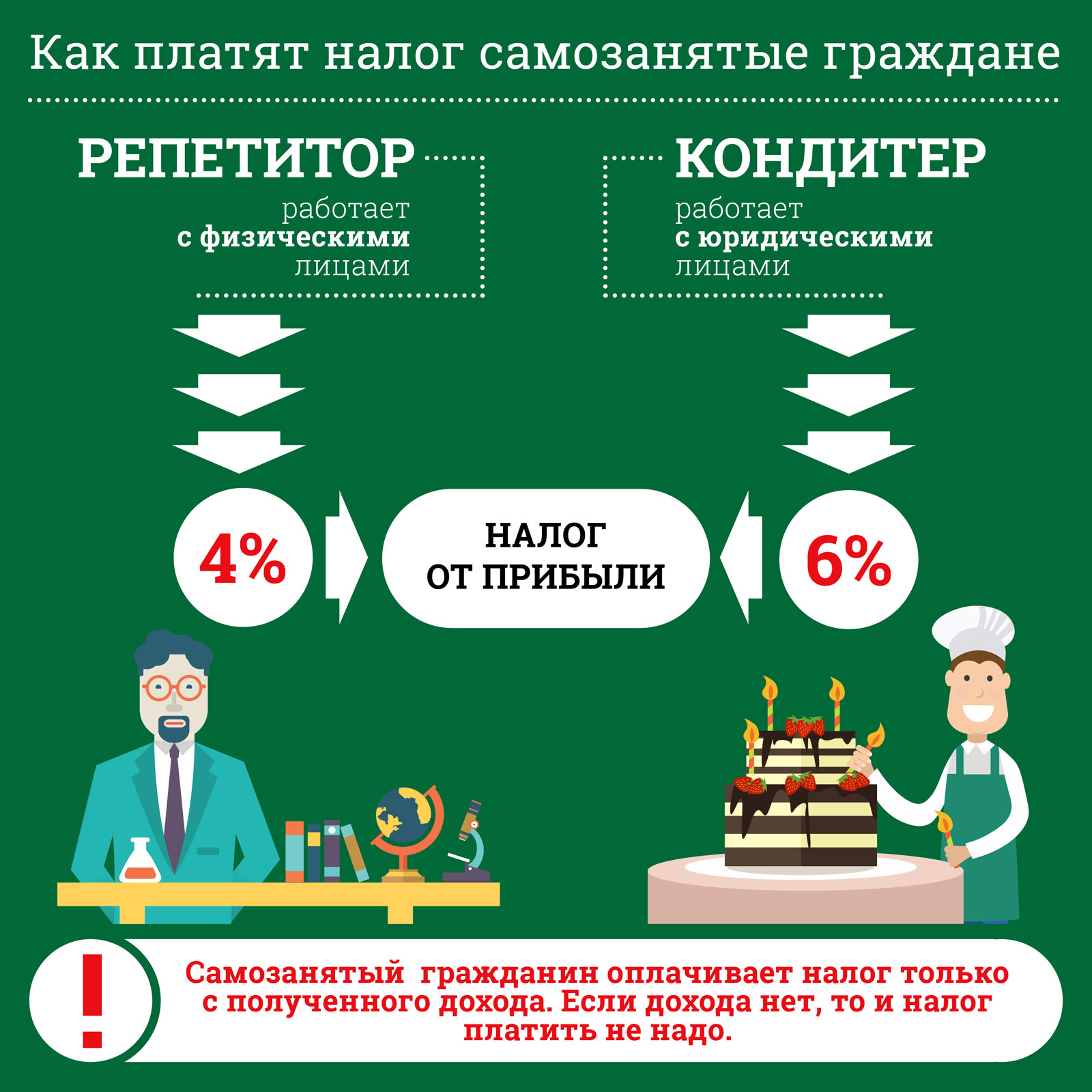 Наталья Ненашева @nenasheva_natalya – яркая представительница современных женщин-CEO Будучи управляющим партнёром консалтинговой компании TOPLINE, она успевает не только вести
