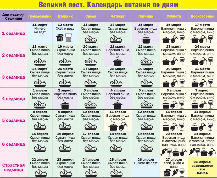 Что можно в пост? можно ли в пост... | правмир