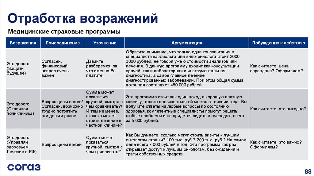 Типы и виды конфликтов в предприятии общественного питания и методы их разрешения