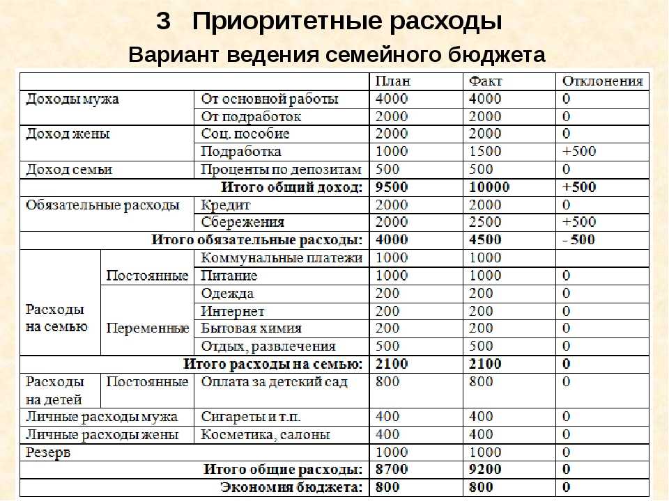 Мы выживали вчетвером на 27 тысяч в месяц, пока я грамотно не взялась за учёт бюджета. теперь на всё хватает! — чужой кошелёк