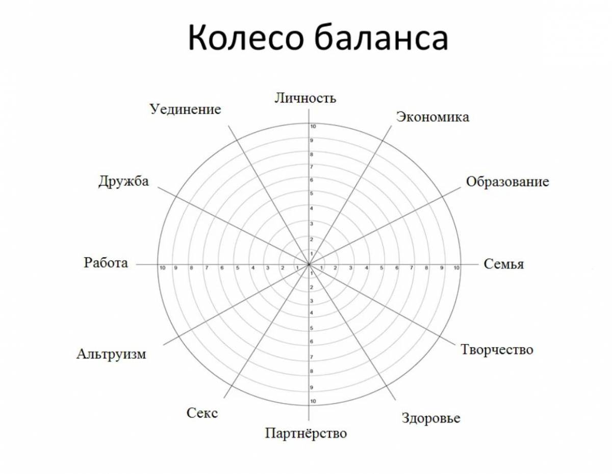 Как найти баланс в своей жизни