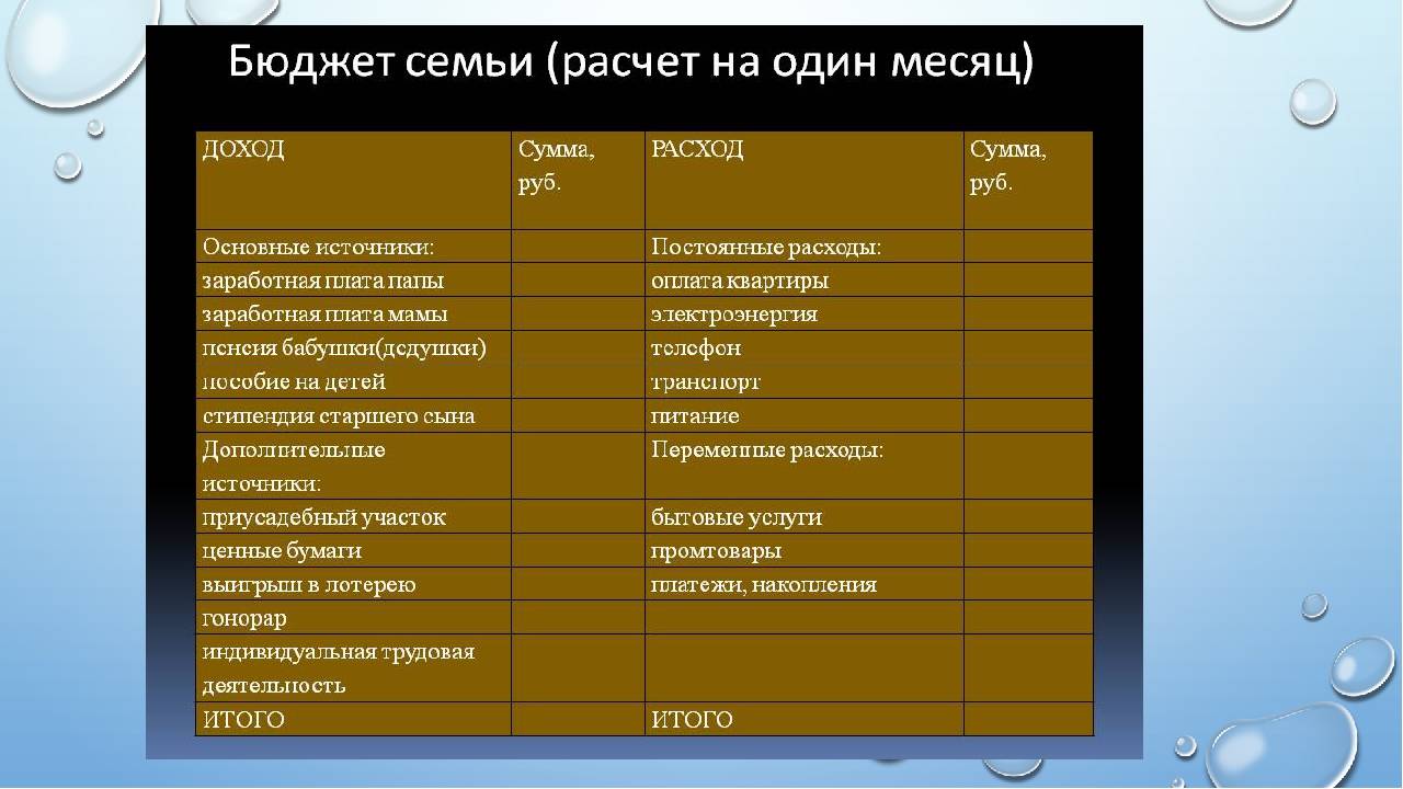 Мы решили спросить у наших читательниц, каков их месячный доход и как они живут на эти деньги Сегодня своим опытом с нами делится Ольга – программистка из Москвы, которая одна