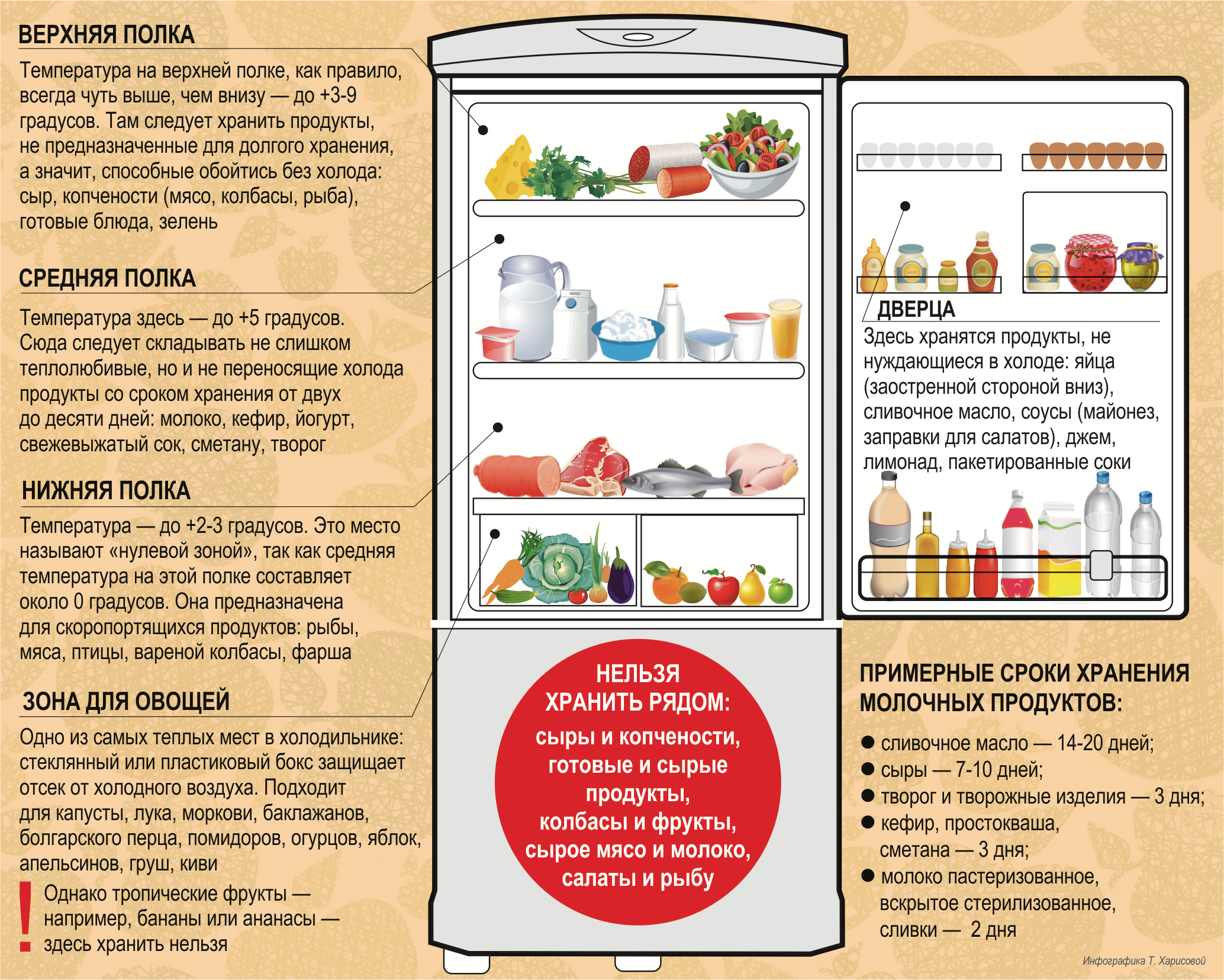 Замороженные продукты, или как продлить лето — нямки — самые вкусные и необычные рецепты