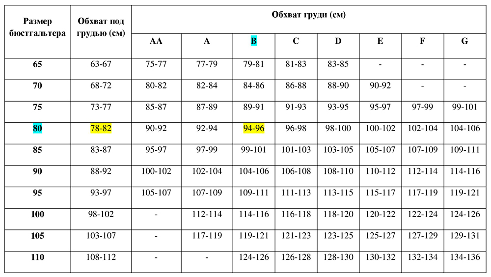 Как я наконец нашел бюстгальтер, который подходит