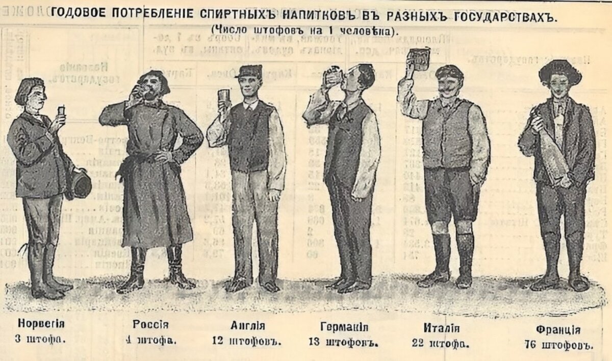 Алкоголь: история возникновения
