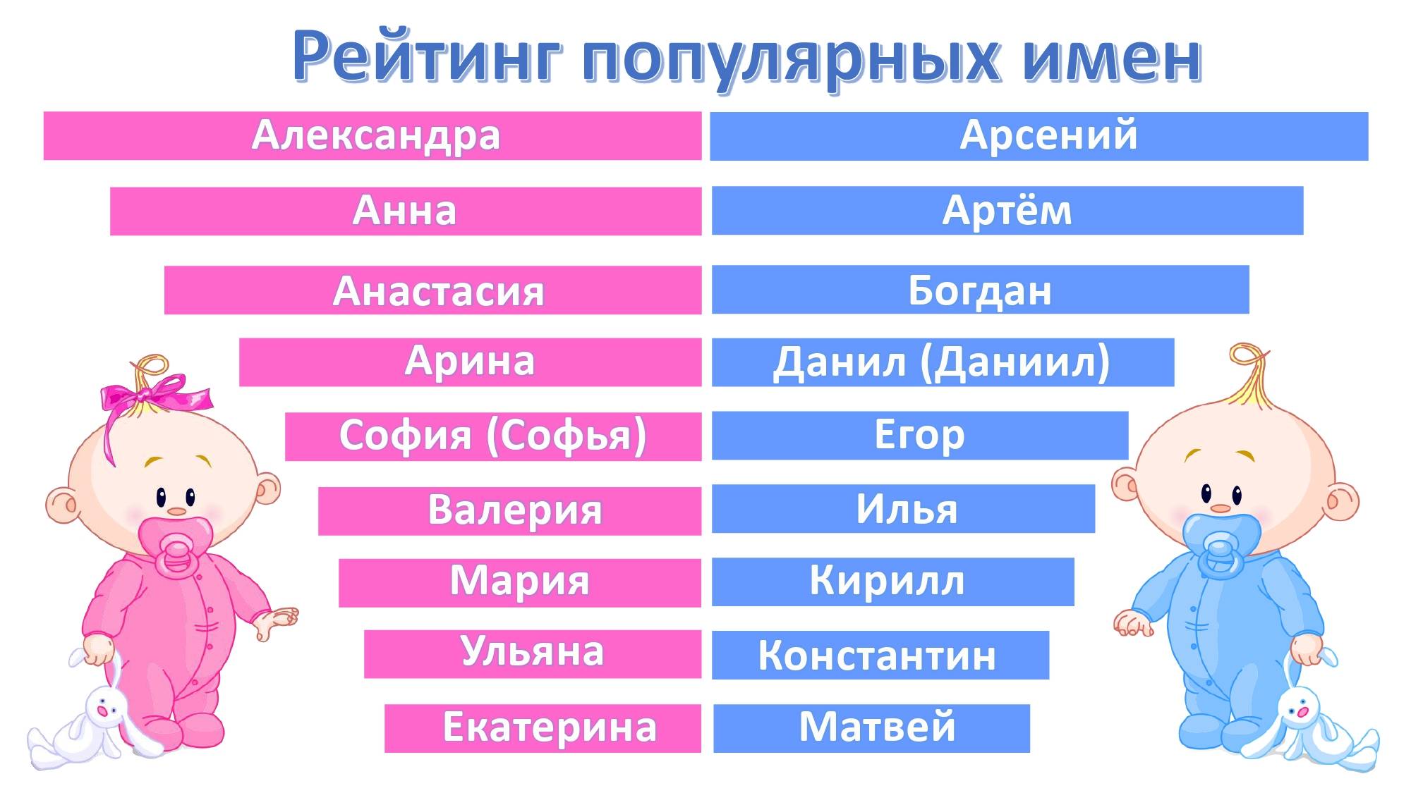 Как назвать девочку в 2024 году: красивые, современные, редкие имена по месяцам