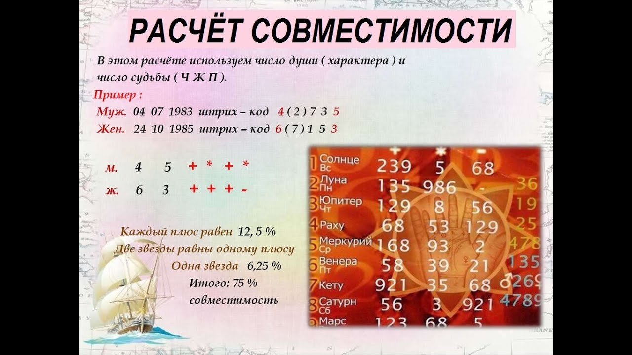 Нумерология по дате рождения: как определить свою судьбу - тонкий мир