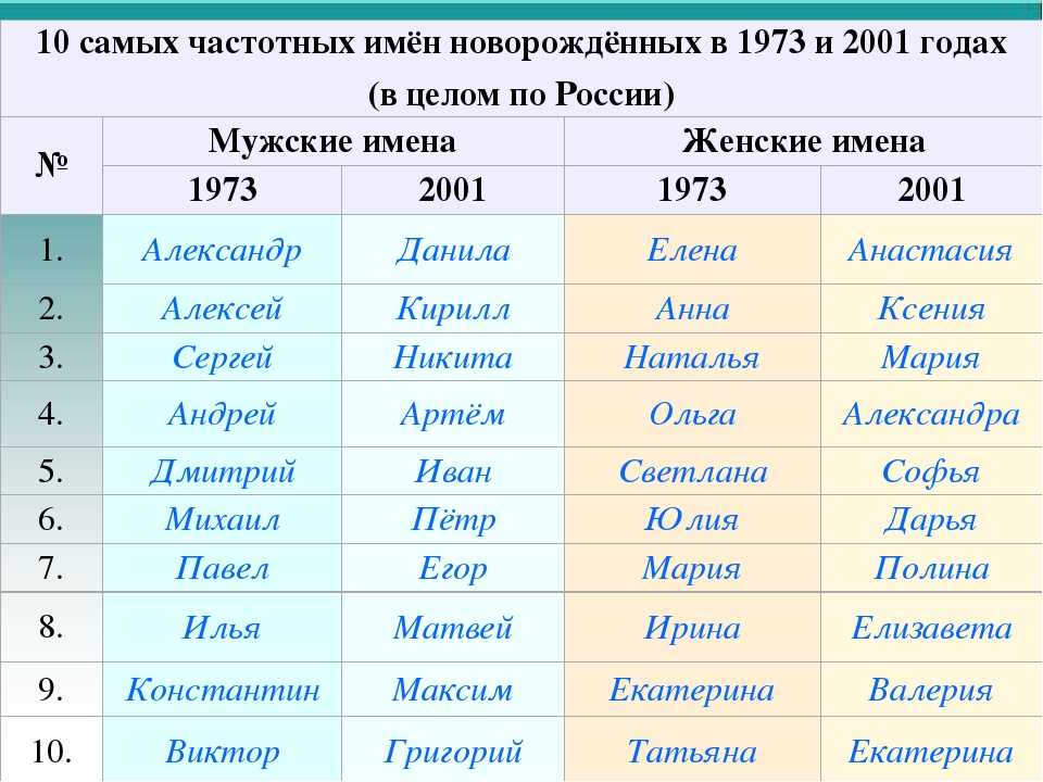Красивые мужские имена: оригинальные русские, иностранные, старинные имена по церковному календарю для мальчиков и их значения | qulady