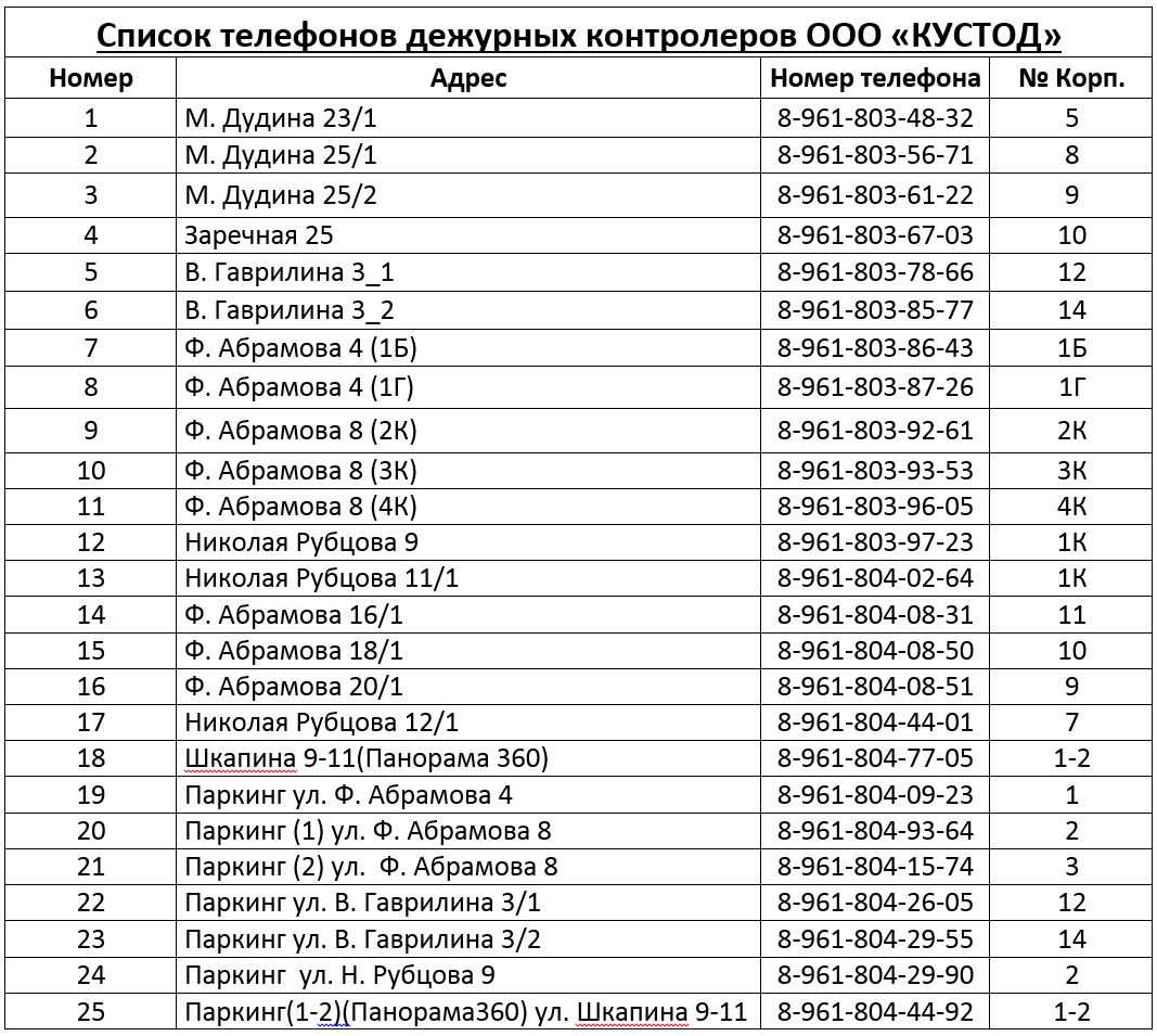 Не все участники и участницы шоу из нашей подборки победили, и даже не все добрались до финала Но мы всё равно считаем, что их выступления были лучшими